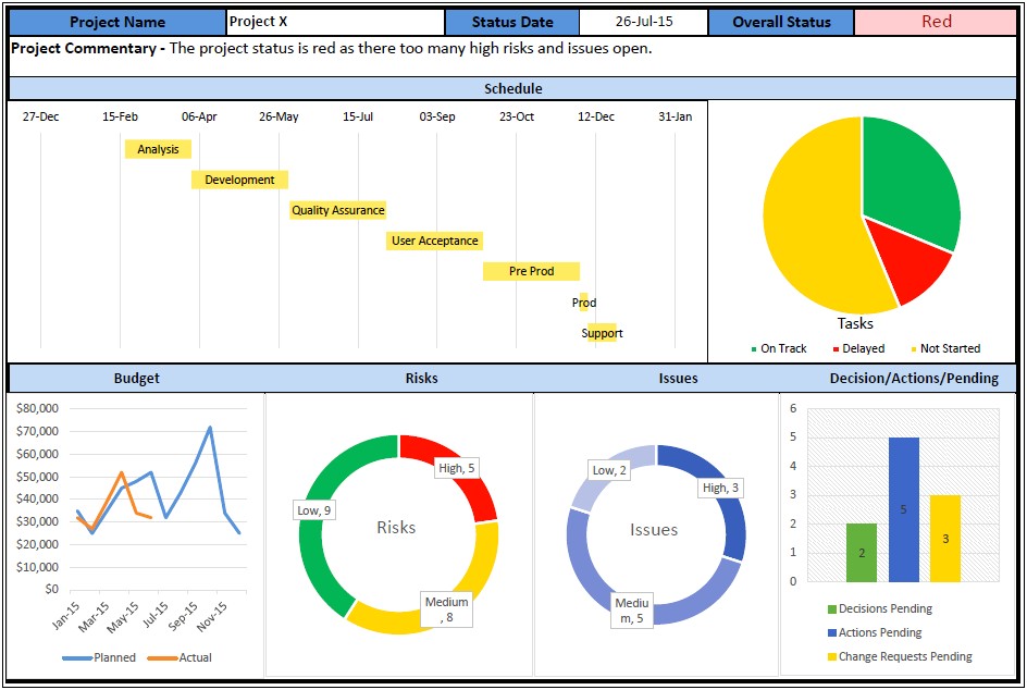 Project Management Dashboard Template Free Download