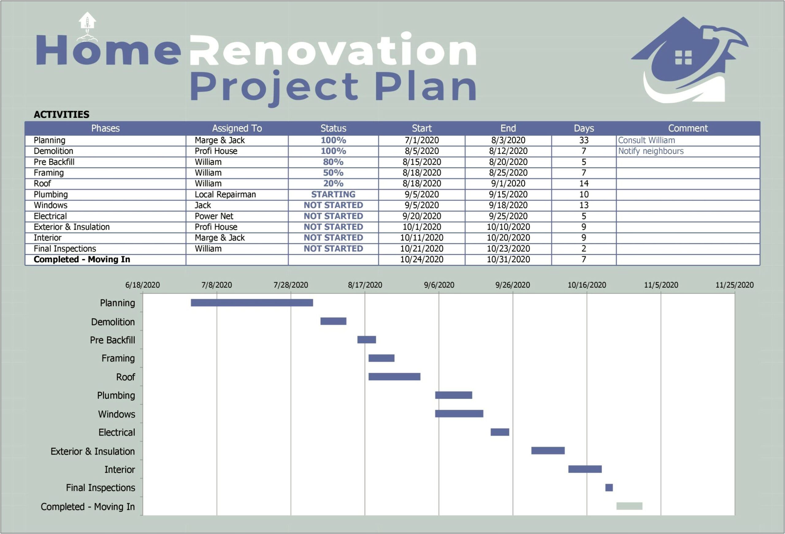 Project Plan In Excel Template Free