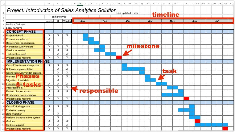 Project Plan Template Xls Free Download