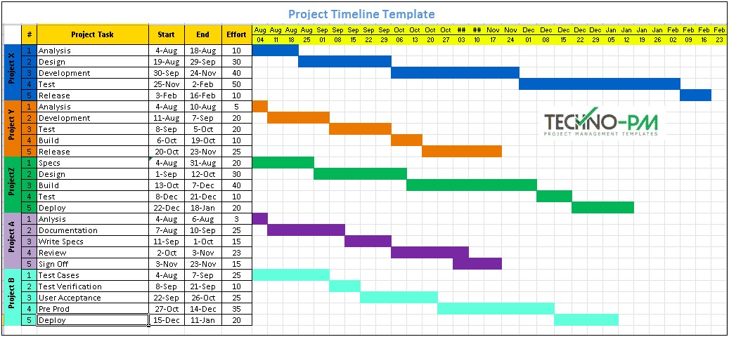project-timeline-template-excel-free-download-templates-resume