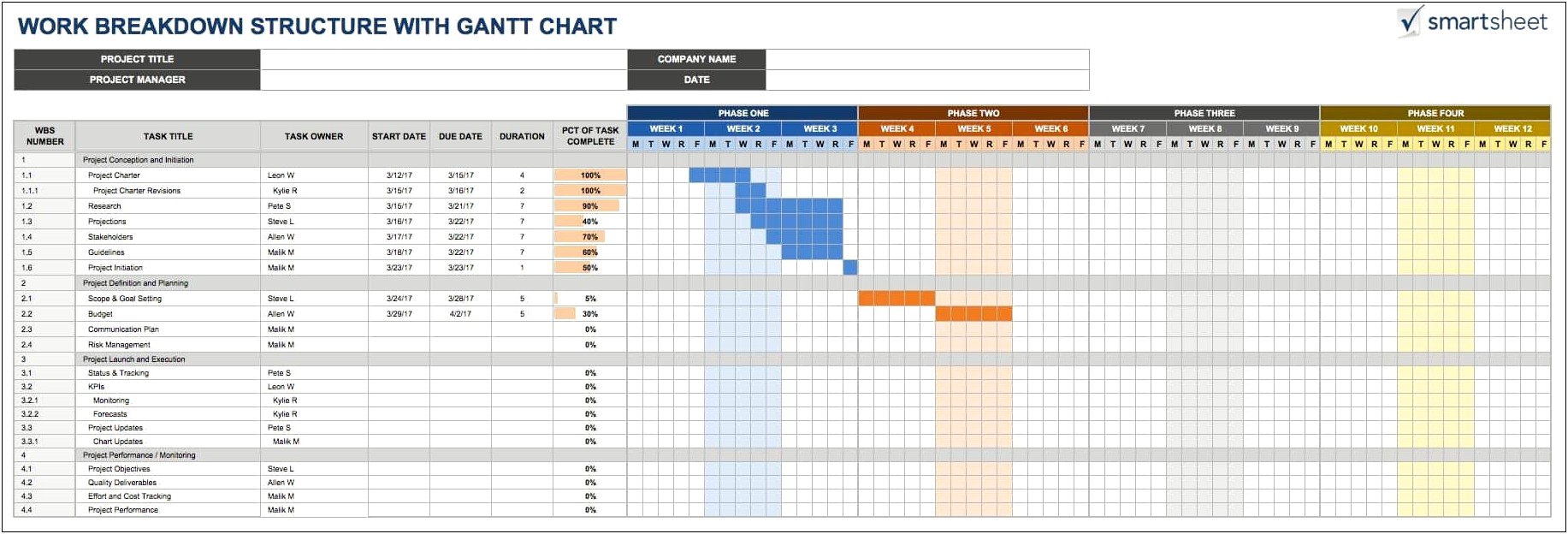 Project Tracker Template Excel Free Download