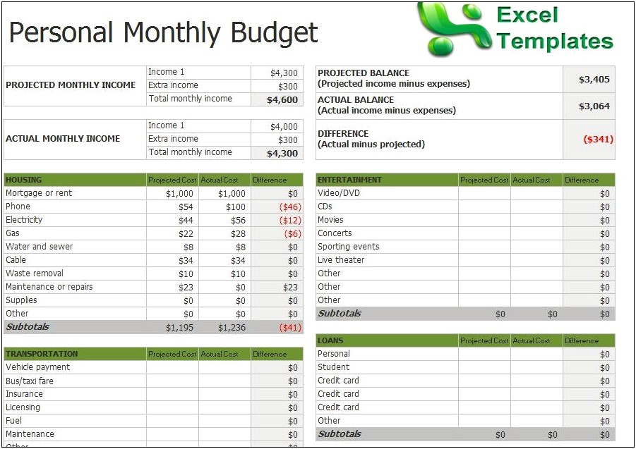 Projected Monthly Expense Chart Template For Free