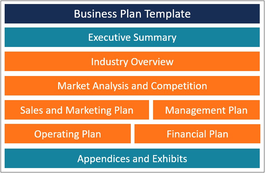 Property Management Business Plan Template Free