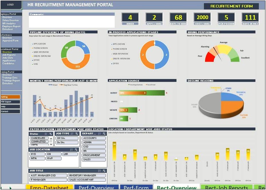 Recruitment Dashboard Excel Template Free Download