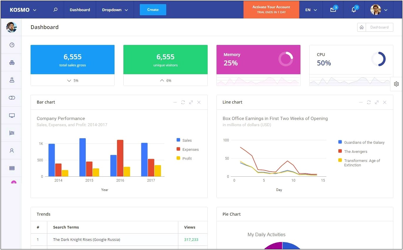 Responsive Bootstrap 4 Admin Dashboard Template Free Download