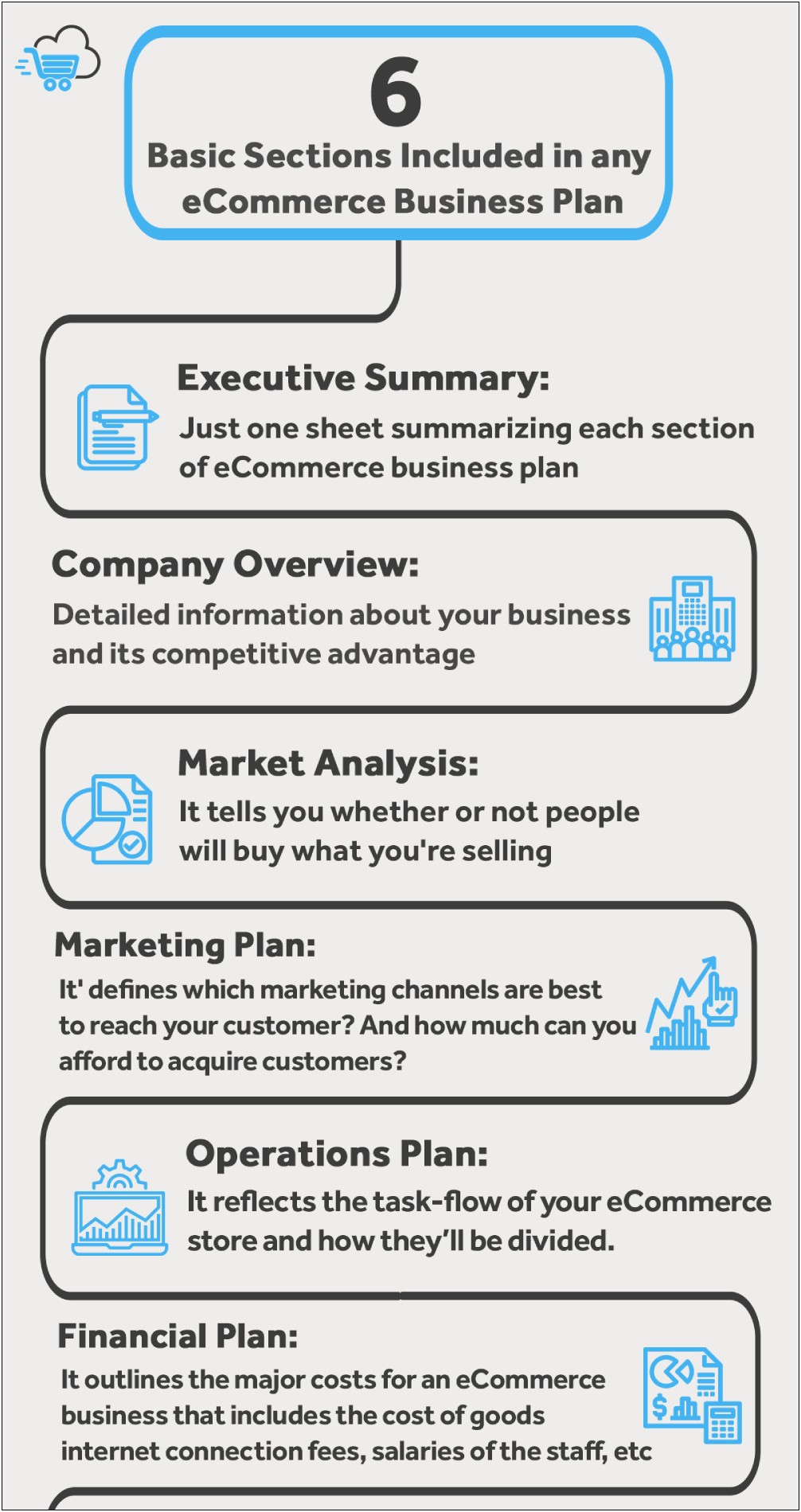Retail And On Line Business Plan Template Free