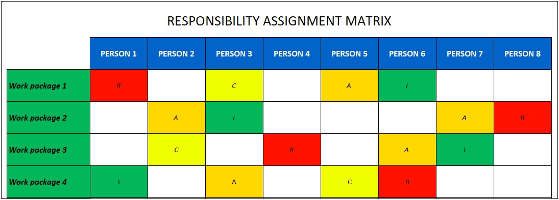 Roles And Responsibilities Template Excel Free