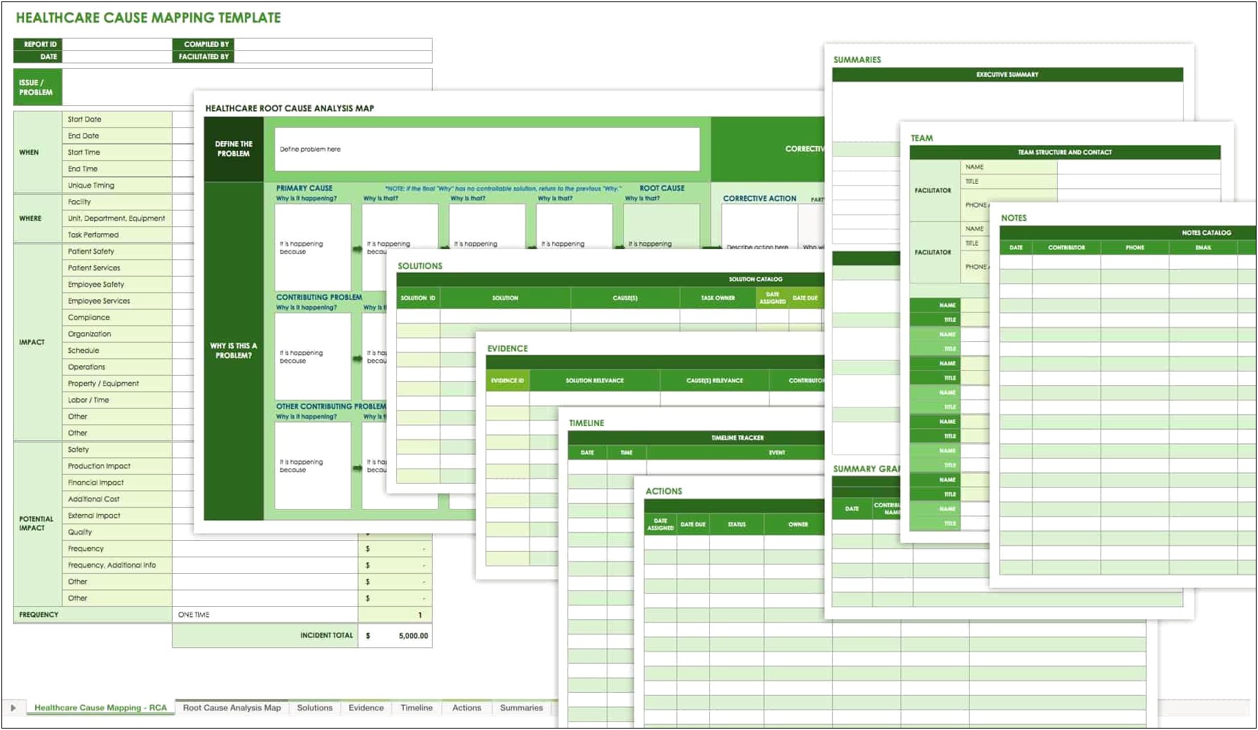 Root Cause Analysis Template Excel Free