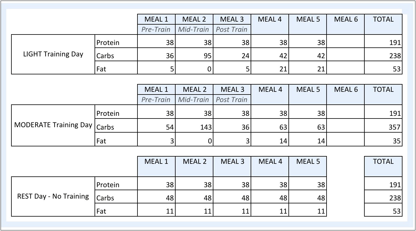 Rp Diet Templates Download Free Excel