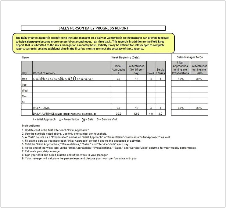 Sales Activity Report Template Free Download