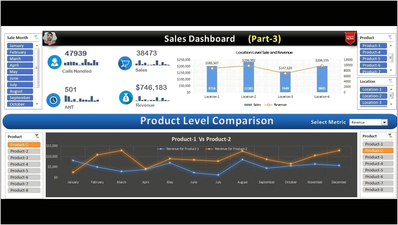 Sales Dashboard Excel Templates Free Download