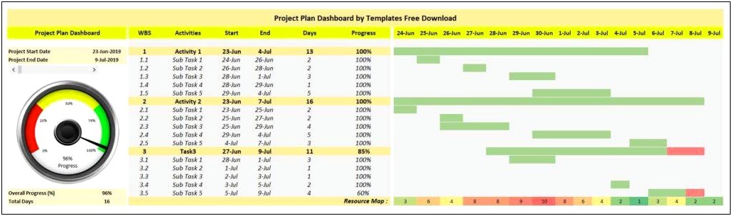 Sap Project Plan Template Excel Free Download
