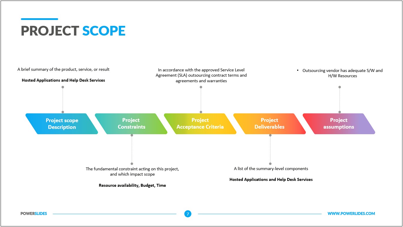 Scope Of Work Ppt Template Free Download
