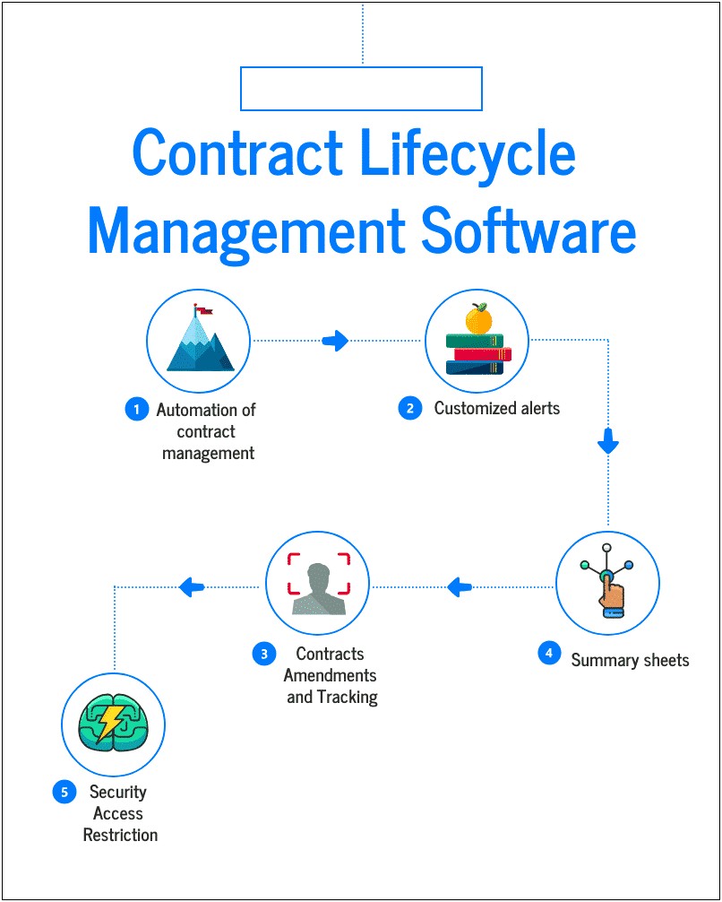 Sharepoint 2010 Contract Management Template Free