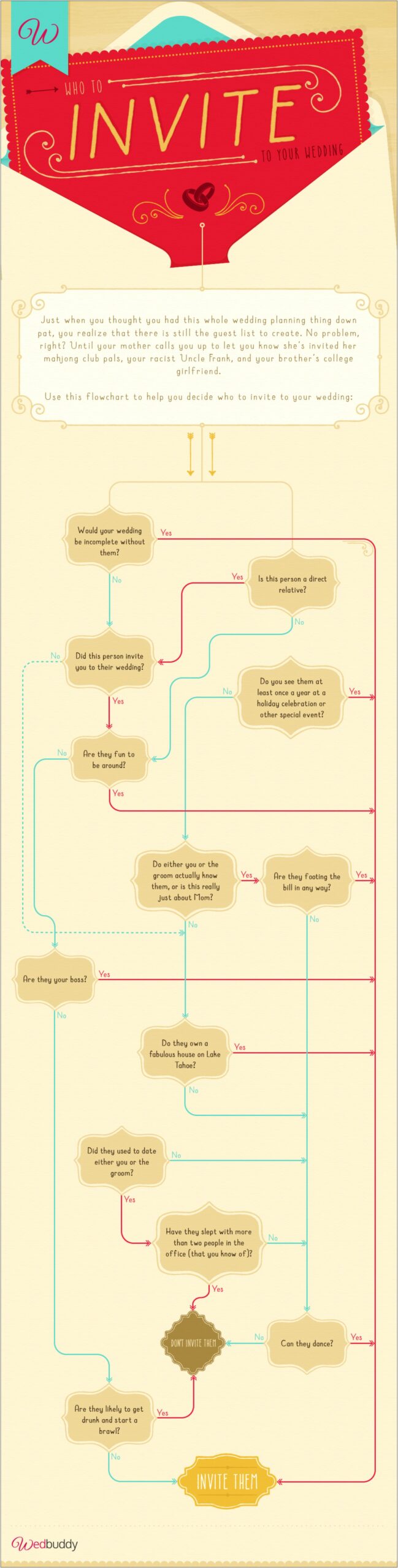 Should You Invite Your Boss To Your Wedding