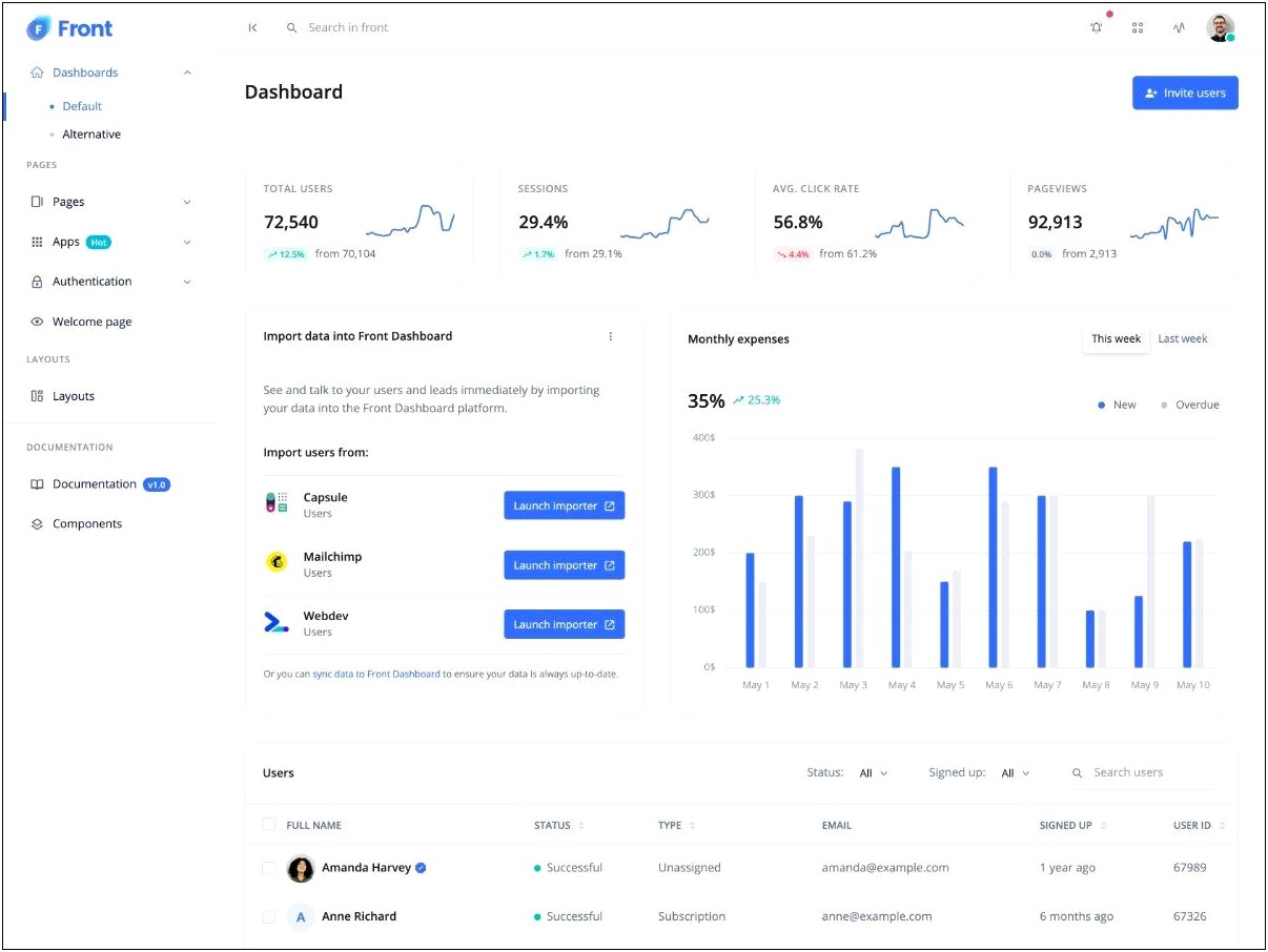 Simple Dashboard Bootstrap Template Free Download