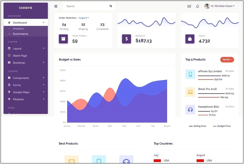 Simple Html Admin Templates Free Download