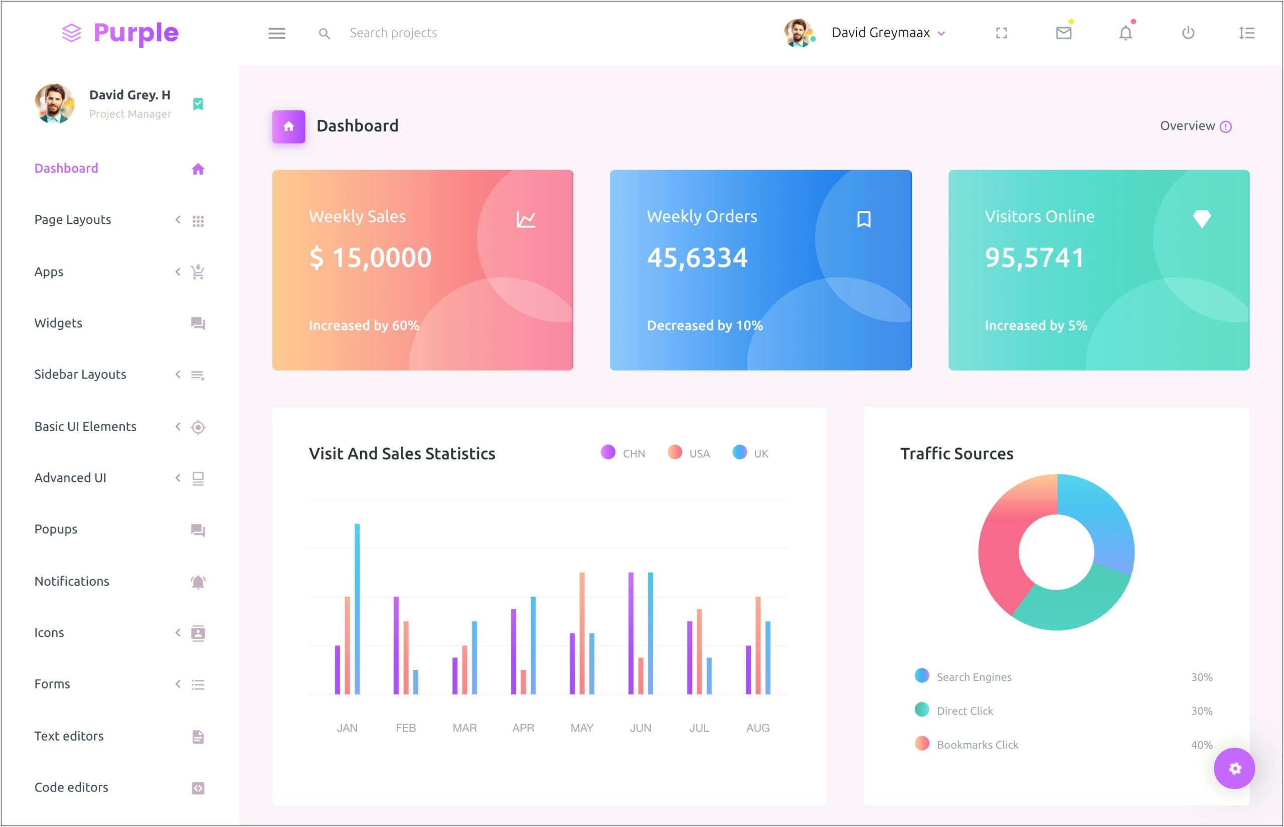 Single Page Dashboard Template Bootstrap Free Download