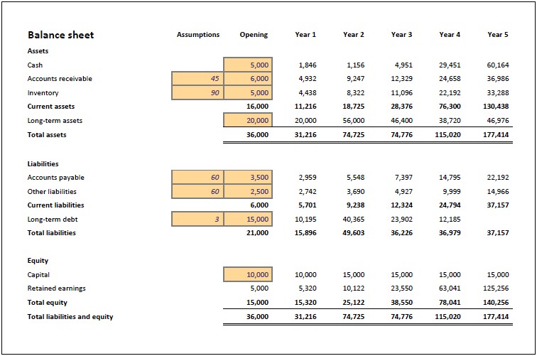 Startup Financial Model Template Excel Free