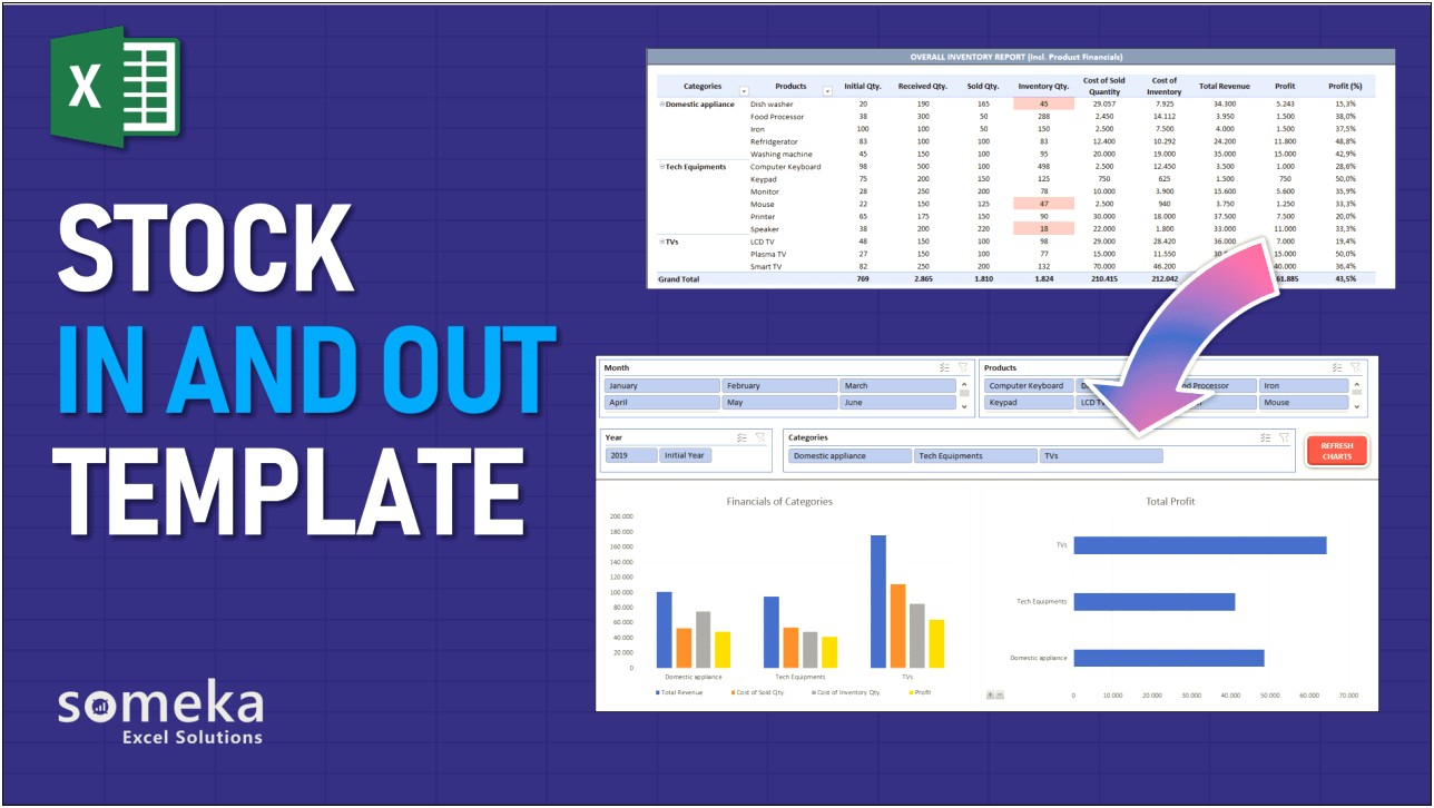 Stock Inventory Control Template Excel Free