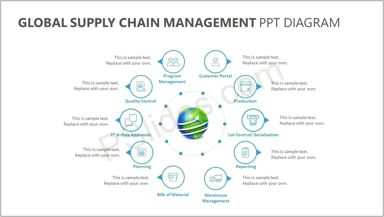 Supply Chain Management Ppt Template Free