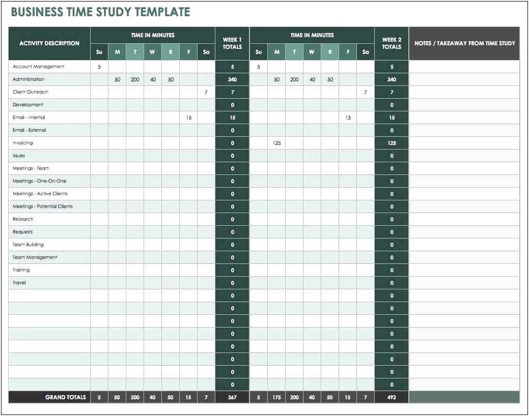 Time And Motion Study Template Excel Free Download