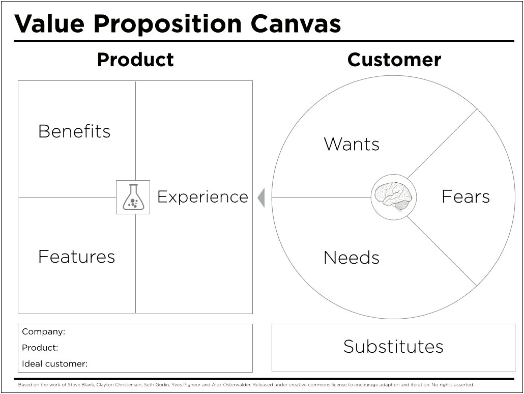 Value Proposition Canvas Template Free Download