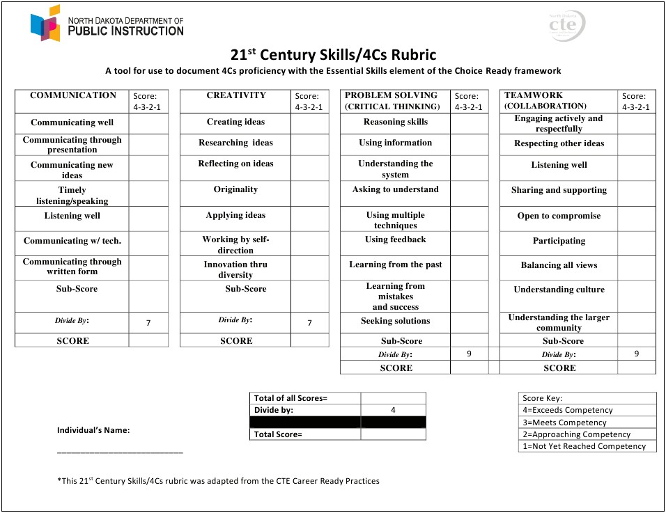 21st century skills resumes and cover letters quizlet