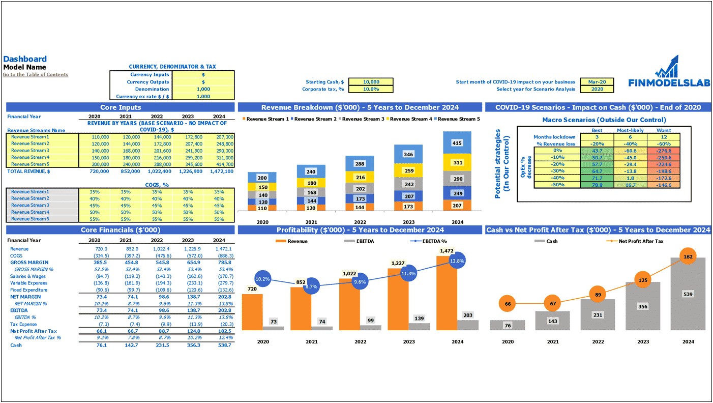 3 Statement Financial Model Excel Template Download