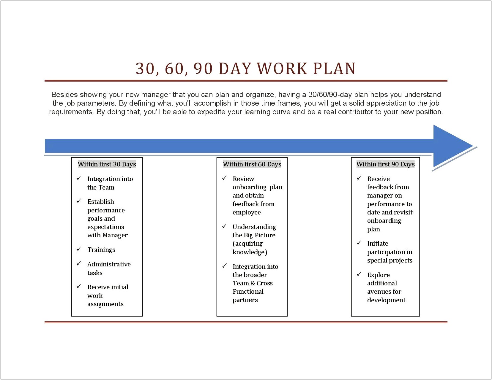 90 Day Plan Product Launch Template Download