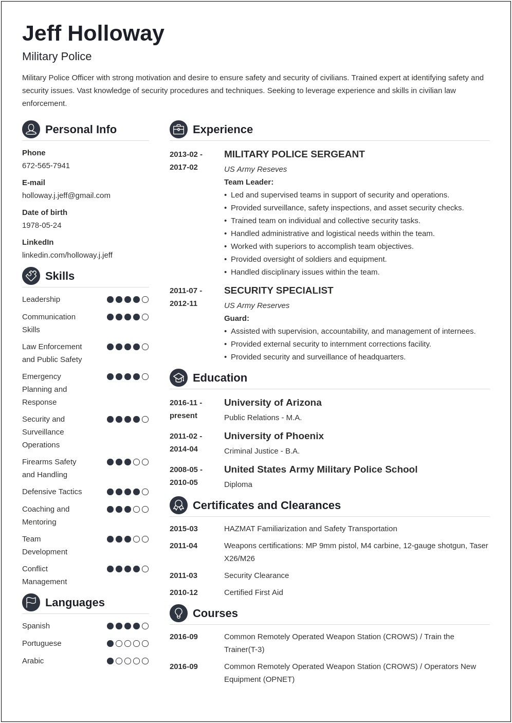 A Navy Veteran With Hr Experience Resume