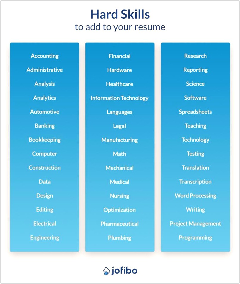 Abilities And Key Skills For Resume