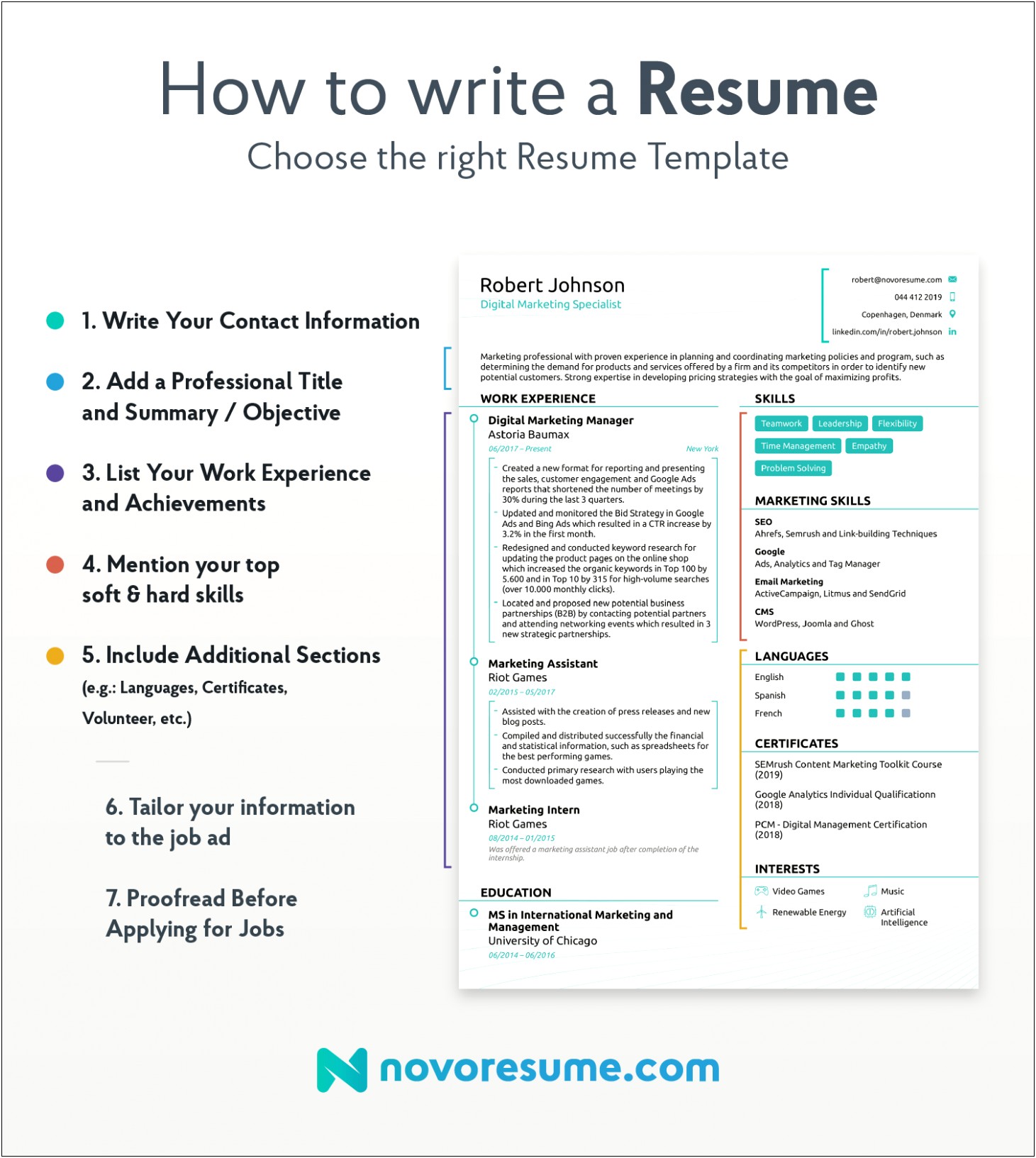 Achievements To Put On Your Resume