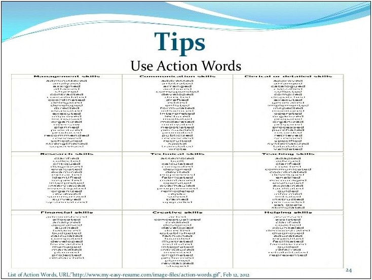 Active Words To Be Used In Resume