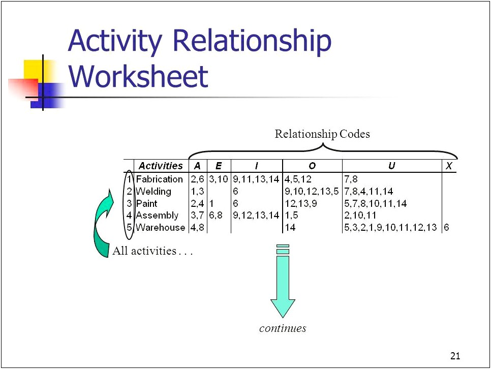 Activity Relationship Chart Template Excel Download