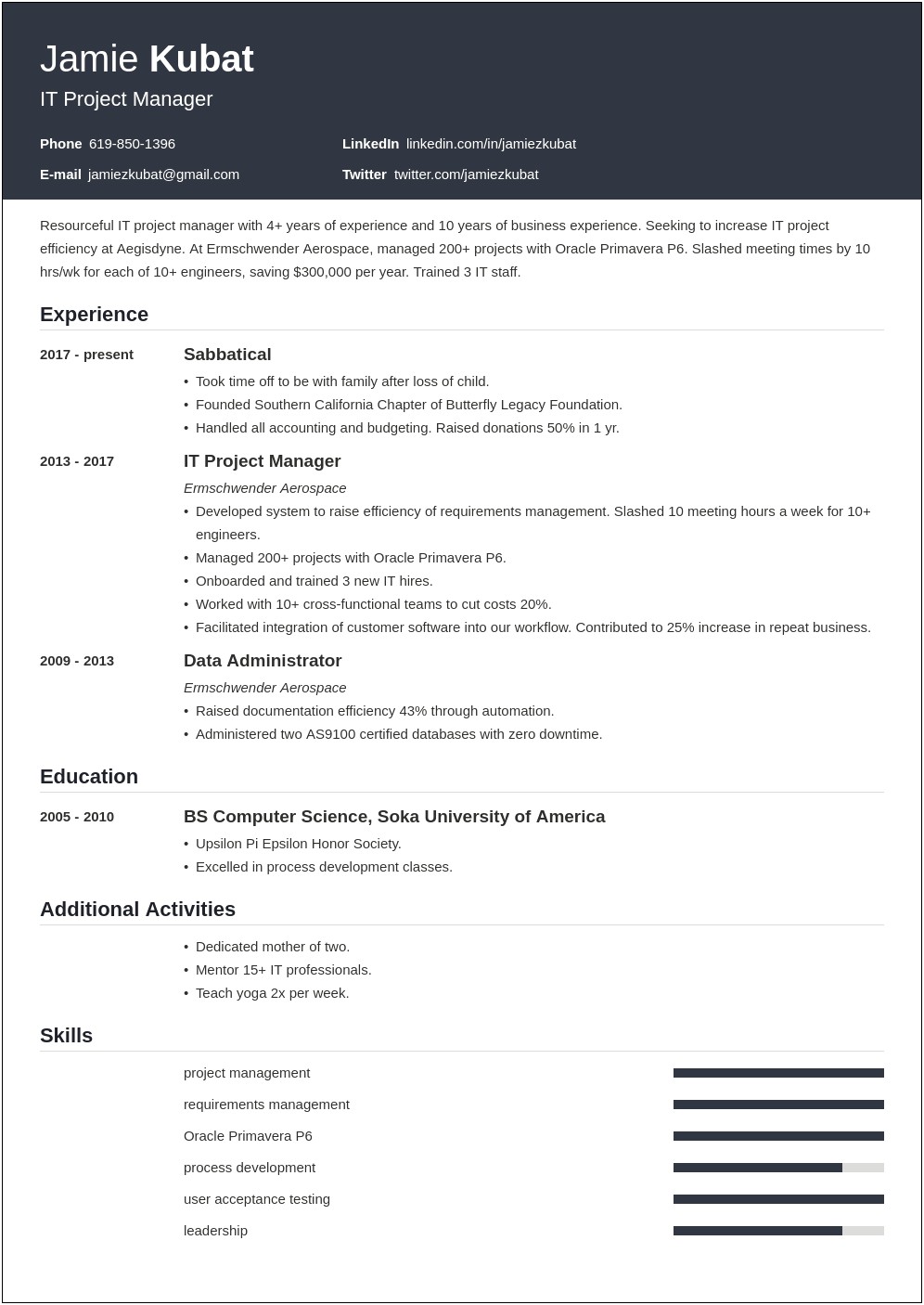 After A Long Absence Resume Examples