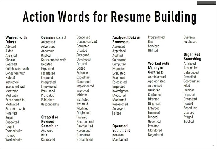 Another Word For Handyman For Resume