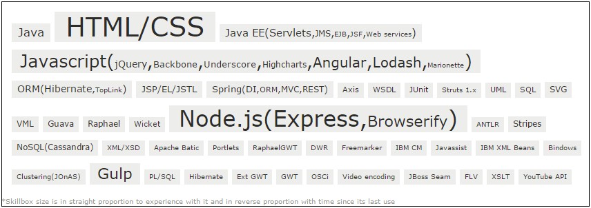 At&t Java Developer Sample Resume