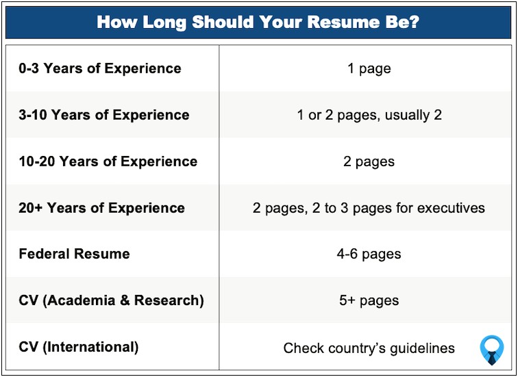 Average Number Of Resumes To Get A Job