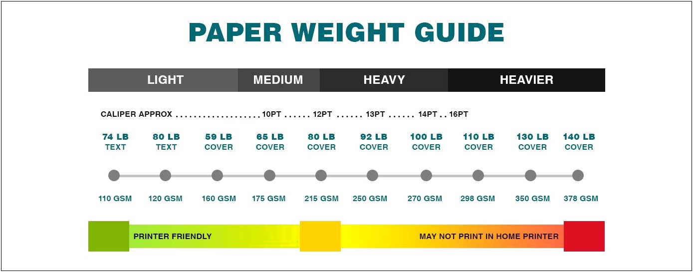 Average Paper Weight For Wedding Invitations