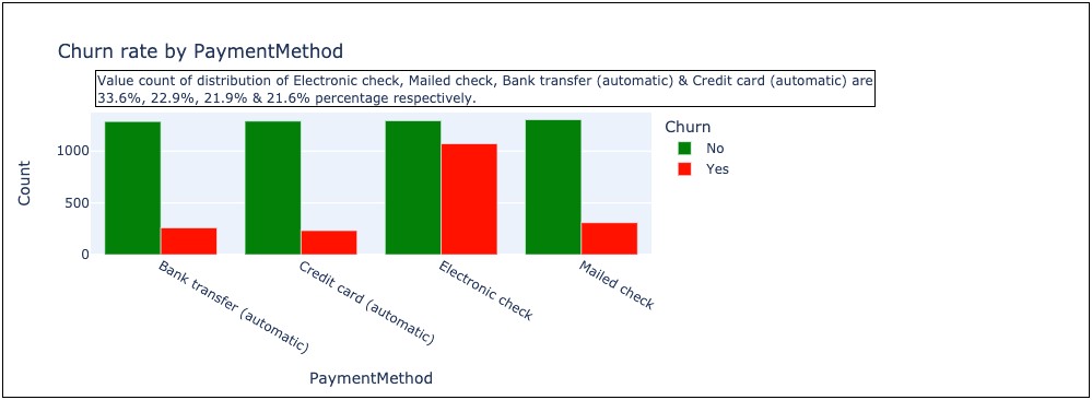 Bank Customer Churn Resume Predictive Modeling Resume Examples