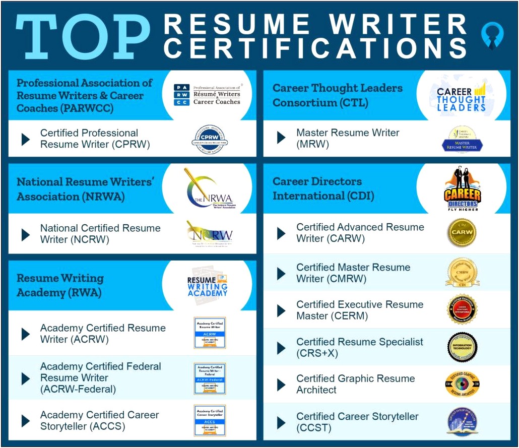 Best Certifications To List On Resumes