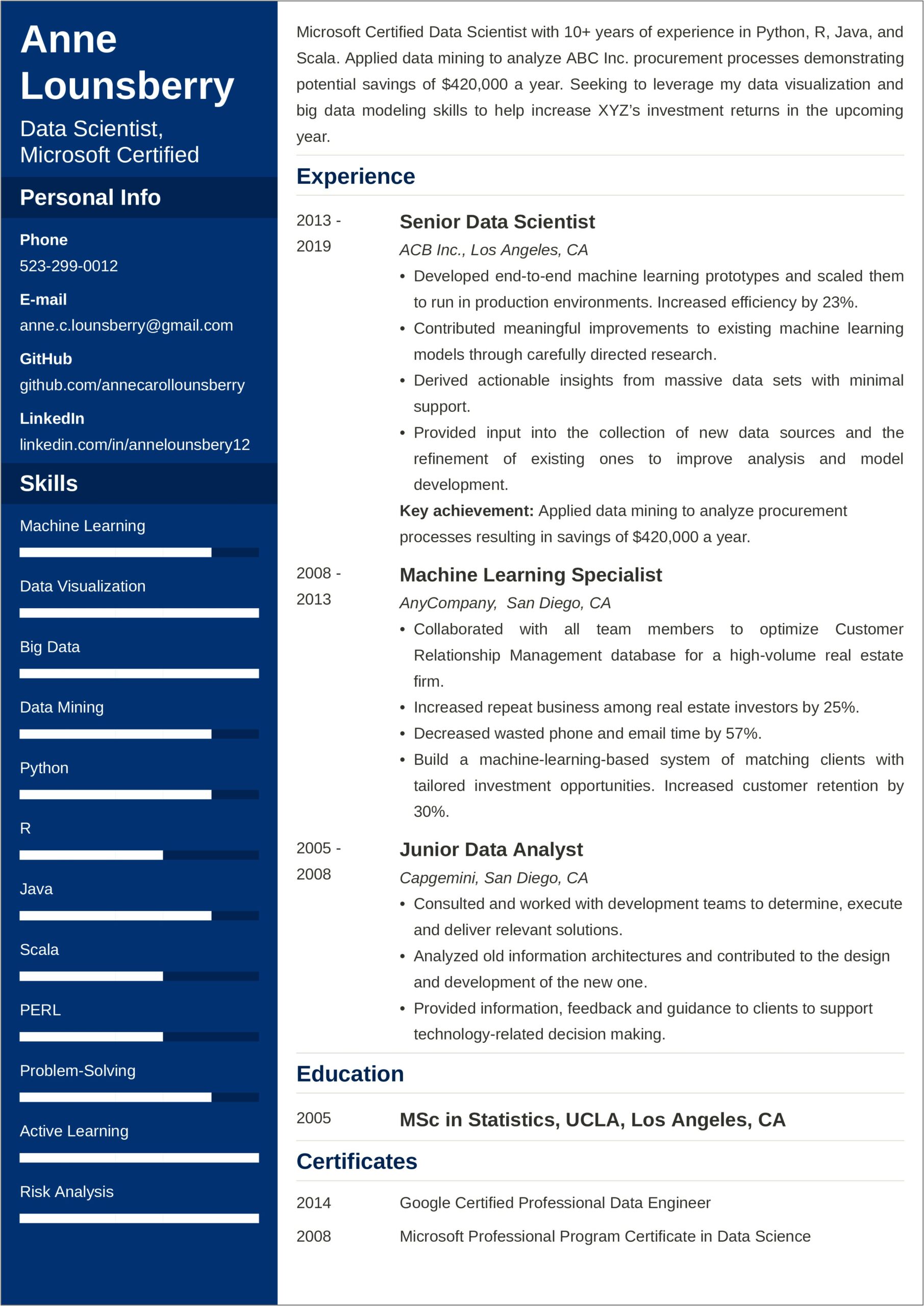 Best Data Scientist Resume Objective Examples