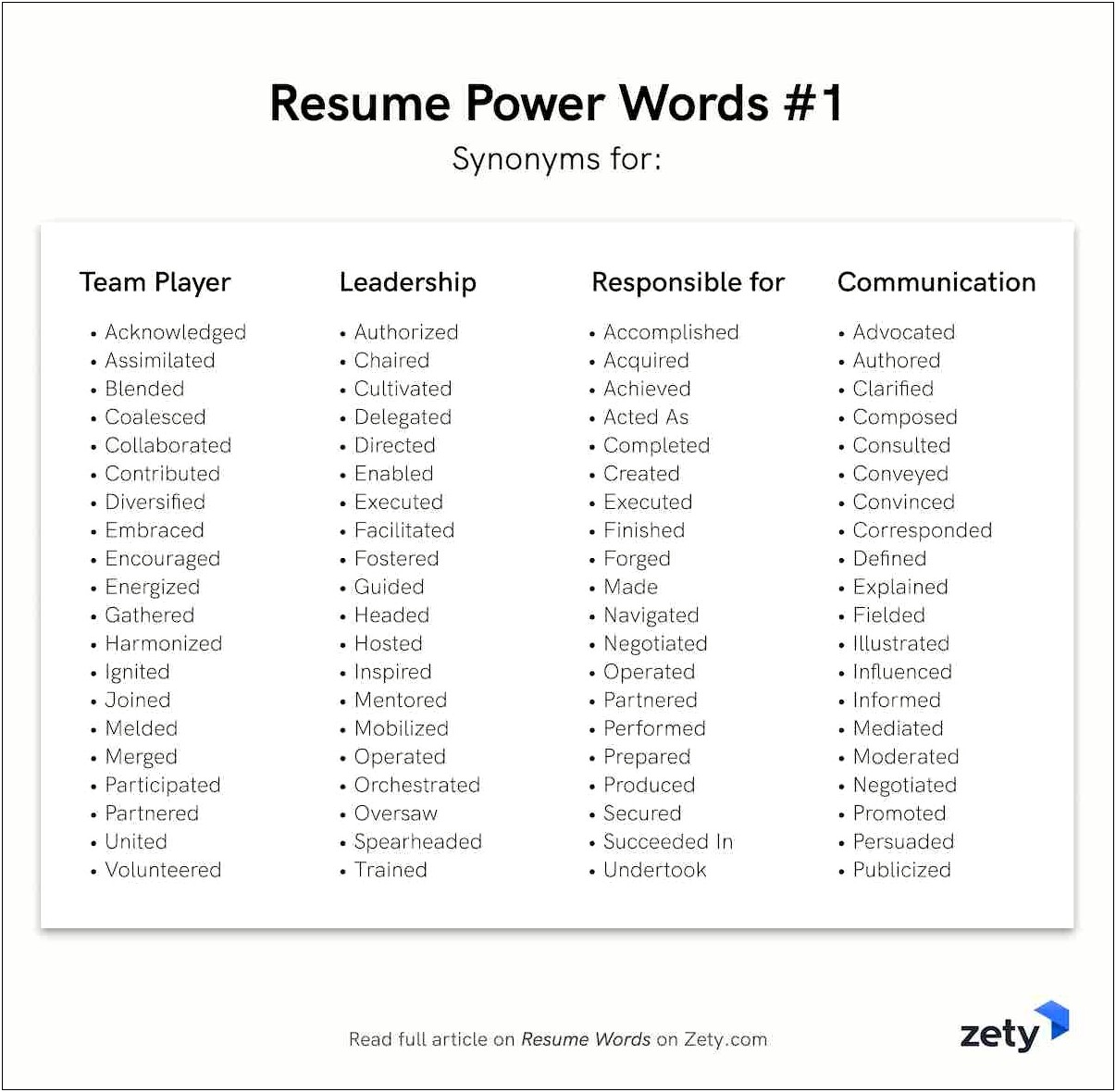 Best Descriptive Words To Use On A Resume