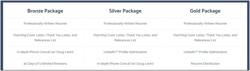 Best Online Resume Services Angies List