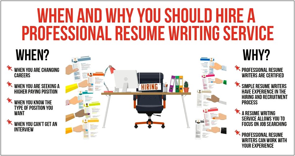 Best Online Resume Writing Service In Africa