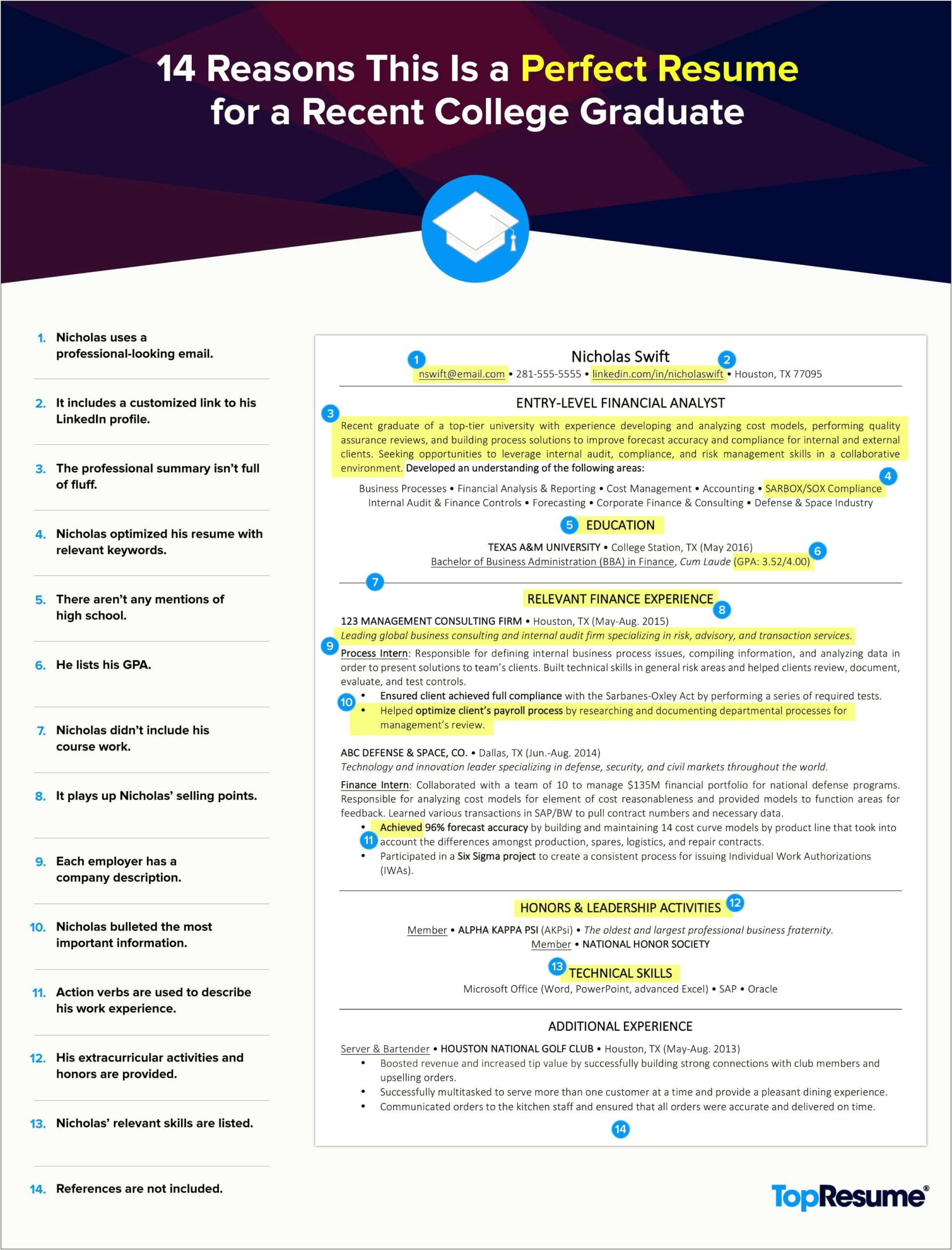 Best Resume Format For Graduate Students