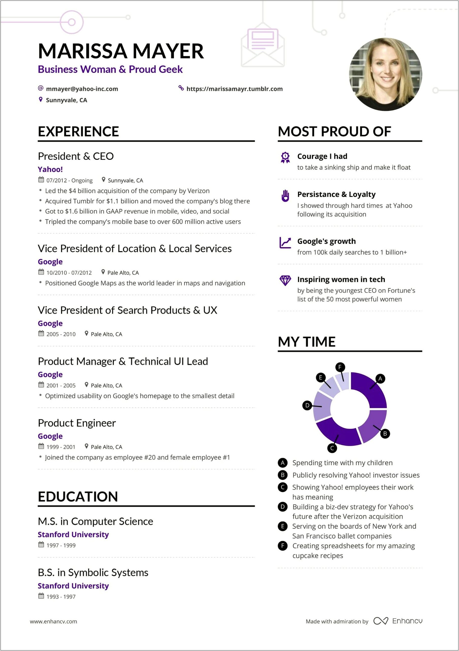 Best Resume I Have Seen Yahoo