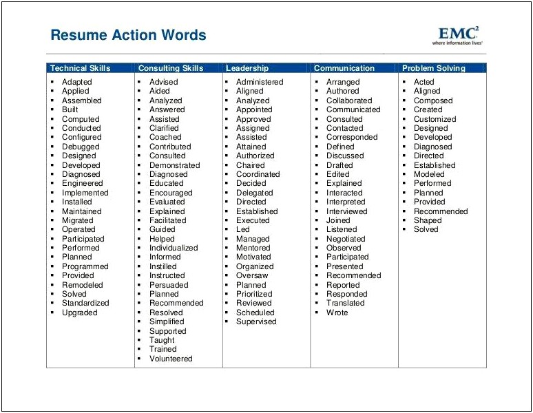 Best Resume Terms For Leading Others