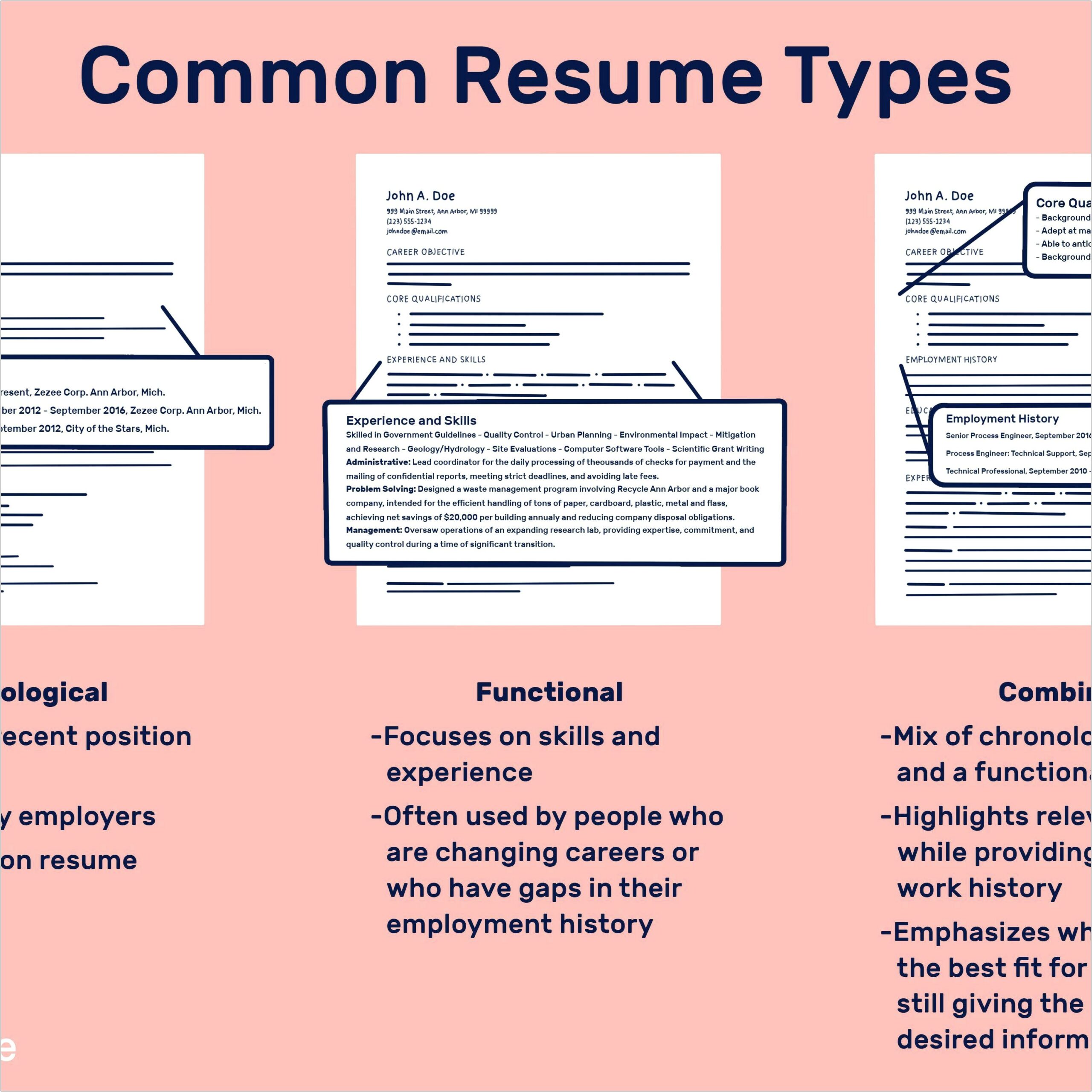 Best Resume Type For Career Change